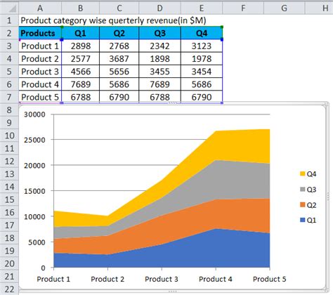Excel Area Chart