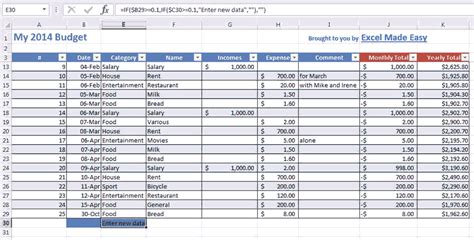 5 Free Personal Yearly Budget Templates For Excel Annual Expense Budget