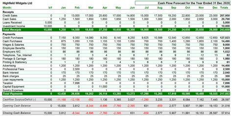 Excel Cash Flow Template —