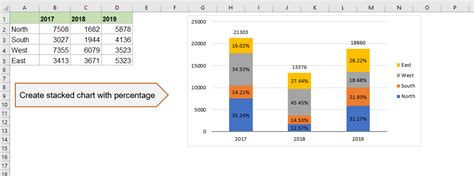 Excel Chart In Percentage