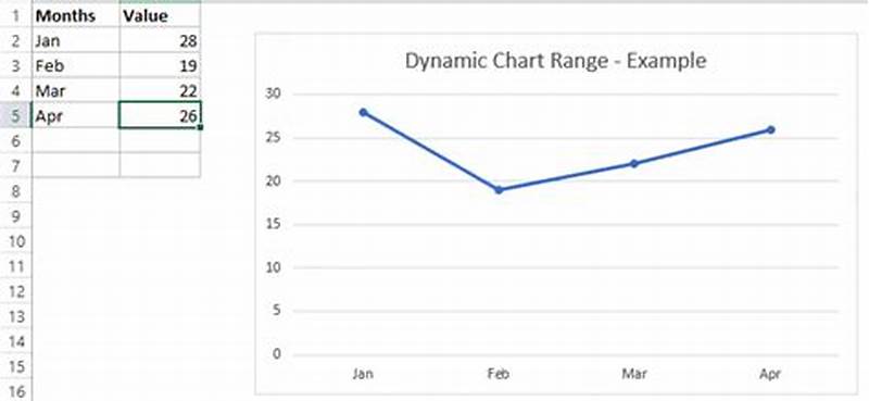 Excel Chart With Dynamic Range