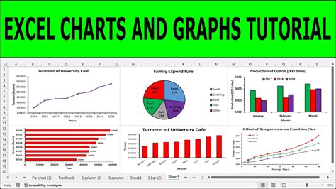 Excel Charts And Graphs Tutorial