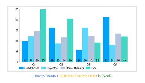 Excel Clustered Column Chart