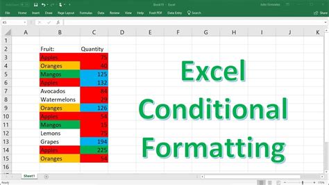 Excel Conditional Formatting Cheat Sheet