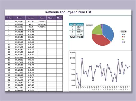 Excel Employee Expense Report Templates | Excel Templates