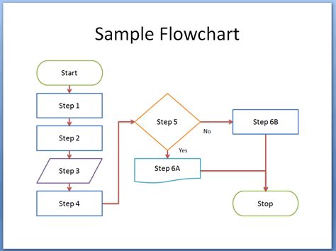 Excel Flow Chart Template