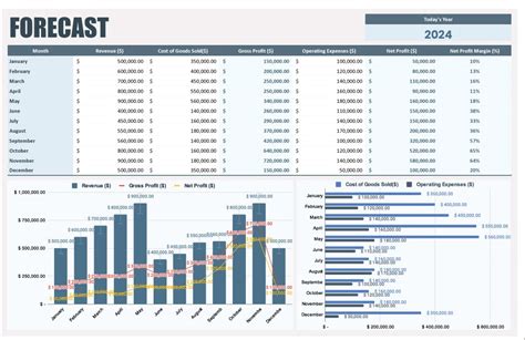 Excel Forecast Template
