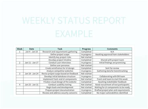Excel Format Weekly Status Report Template Excel - andrewstevenwatson