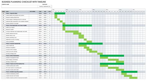 Project Planning Excel Spreadsheet Template pertaining to Work Plan