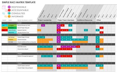 Excel Raci Matrix Template