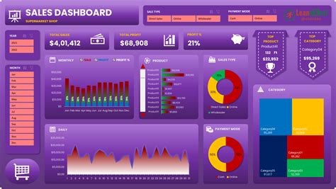 Sample excel dashboards free