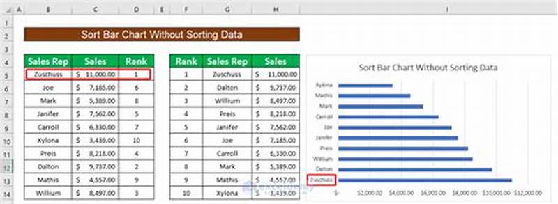 Excel Sort Bar Chart Without Sorting Data