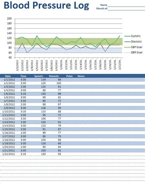 Excel Template For Blood Pressure Monitoring