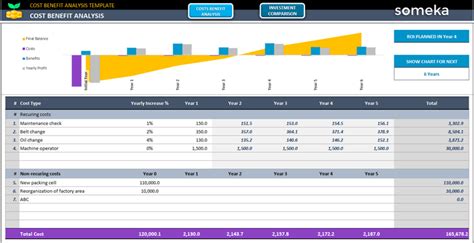 Excel Template For Cost Analysis