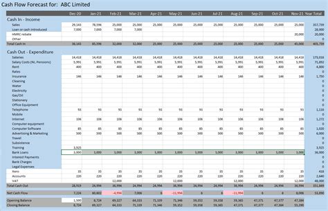 Cash Flow Projection Template Excel Templates Excel Spreadsheets