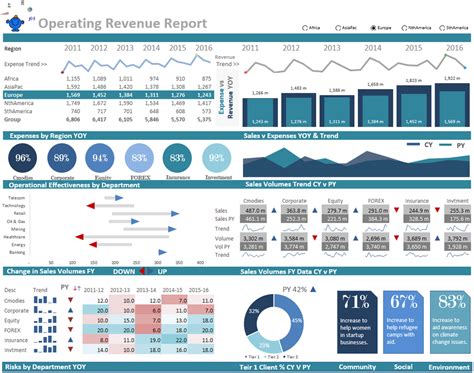 Excel Dashboard Templates Free Download