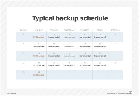 Backup Schedules BackupAssist