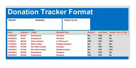 Application Tracking Spreadsheet in Fundraiser Tracking Spreadsheet