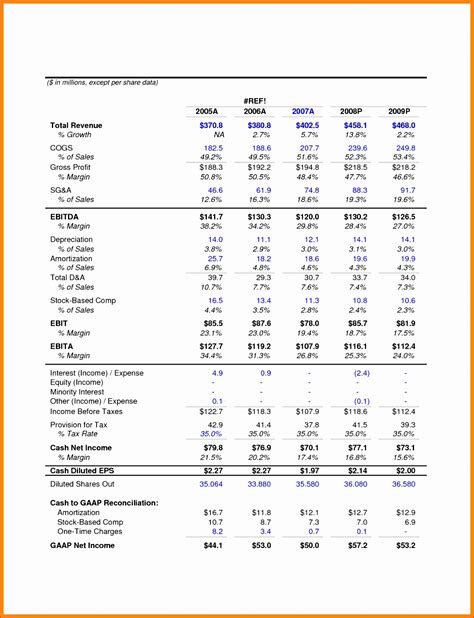 Analysis in Excel 26+ Examples, Format, Sample Examples