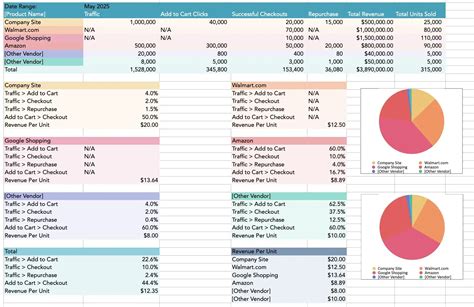 6+ Free Excel Weekly Marketing Report SampleTemplatess SampleTemplatess