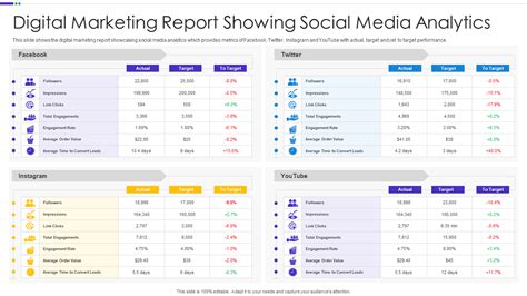 Social Media Analytics Spreadsheet —