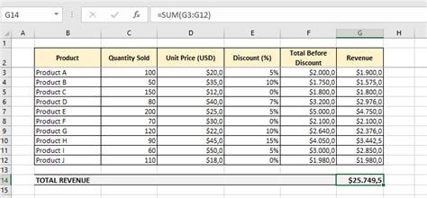 Maximizing Profitability: Unveiling the Ultimate Excel Formula for Calculating Total Revenue
