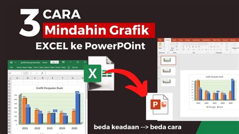 Excel ke PowerPoint: Grafik & Diagram Otomatis