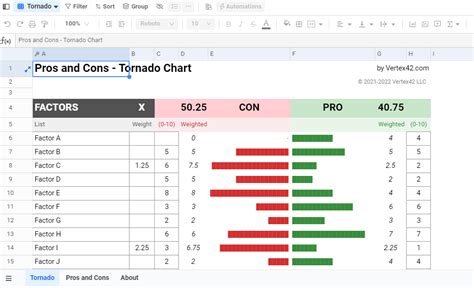 Excel pros and cons