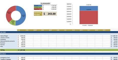 Home Budget Template For Excel® Dotxes