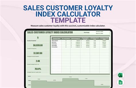 loyalty program financial model excel atwellsanora