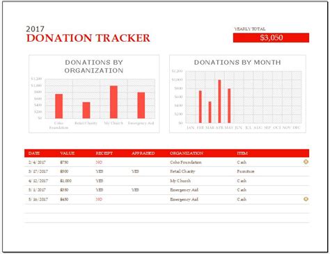 34 Professional Donation & Fundraiser Tracker Templates ᐅ TemplateLab