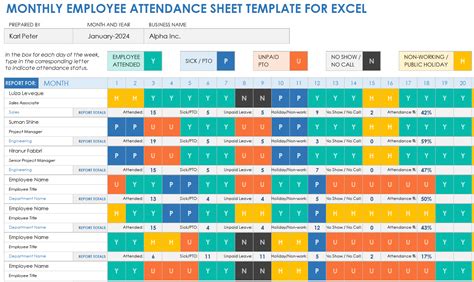 2 times table sheet