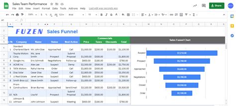 30+ Excel Templates Sales Tracking Sample Templates