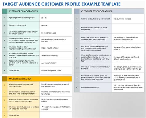 Customer Segmentation Types, Examples And Case Studies FourWeekMBA