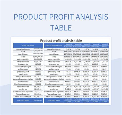 Product costing template EXCEL product planner Pricing Etsy