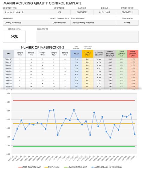 Defect tracking template excel