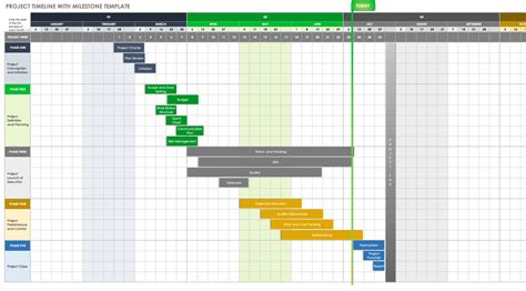 Excel Milestone Template Gantt chart templates, Strategic planning