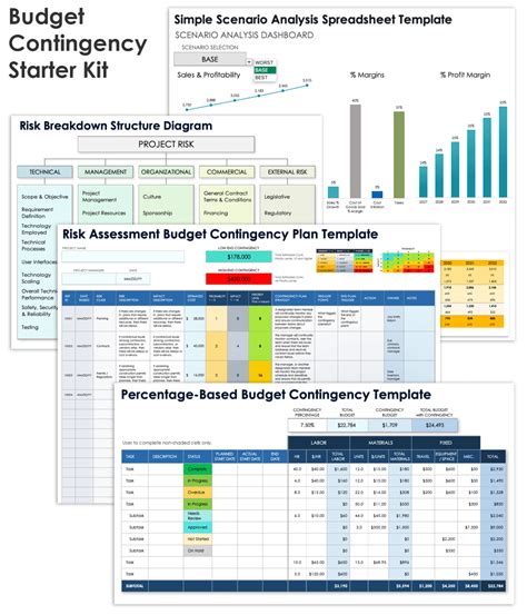 Project risk management plan template excel