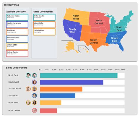 Sales Territory Plan Raisa Template