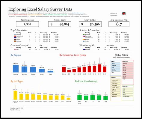 Database Analysis Excel Dashboard Reporting Training Centra Gama
