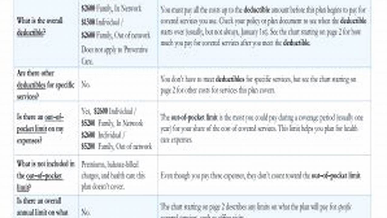 Excellus Bcbs Formulary 2024