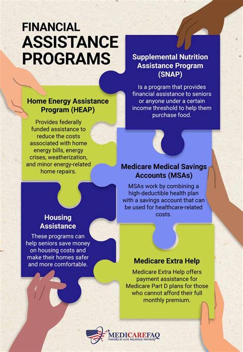 Exceptions and Financial Assistance Programs