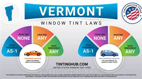 Exceptions to the Federal Window Tint Laws