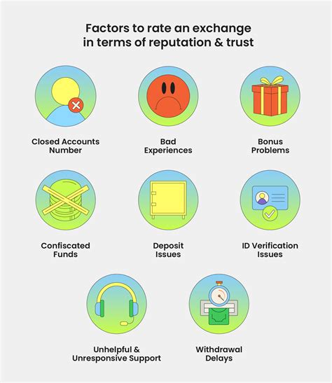 Exchange Reputation Trustworthiness