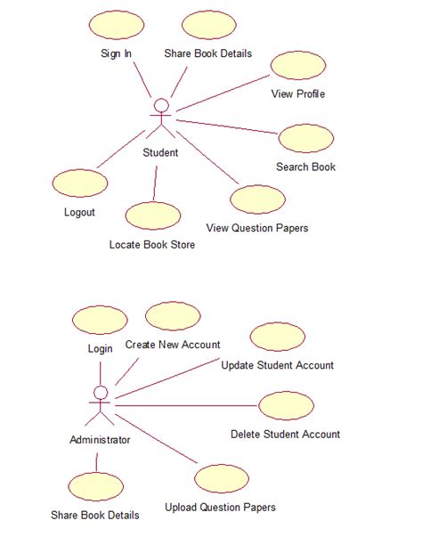 Exchanging functionalities