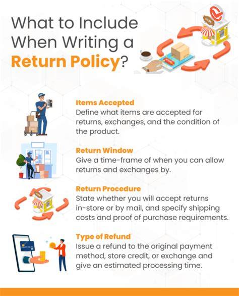 Excluded Items from Return Policy