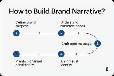 Exclusive brand narrative