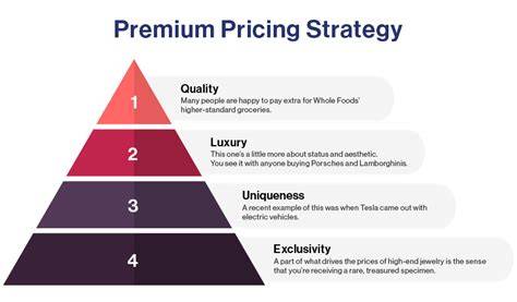 Exclusive brand pricing strategy