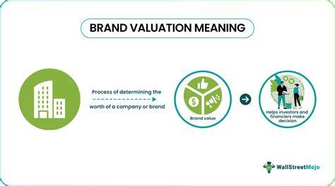 Exclusive brand valuation
