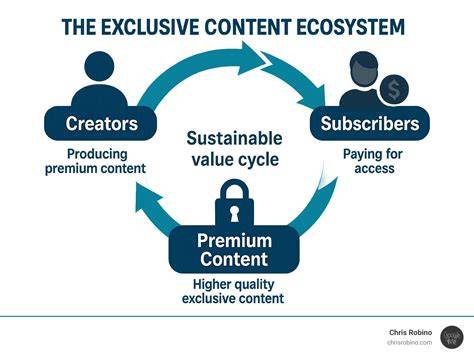 Exclusive content access